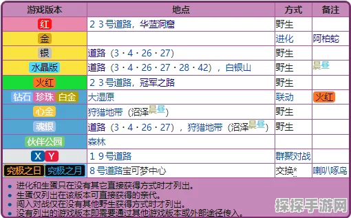 精灵宝可梦GO阿柏怪技能分布全解析，探索与捕捉的新篇章