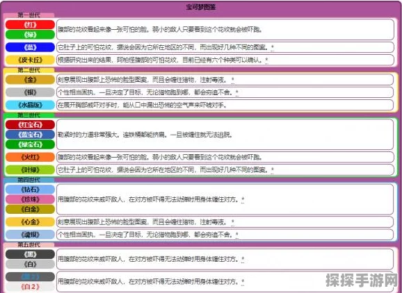 精灵宝可梦GO阿柏怪技能分布全解析，探索与捕捉的新篇章