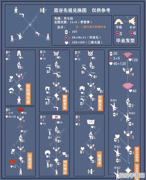 手游资讯，光遇霞谷毕业机制详解