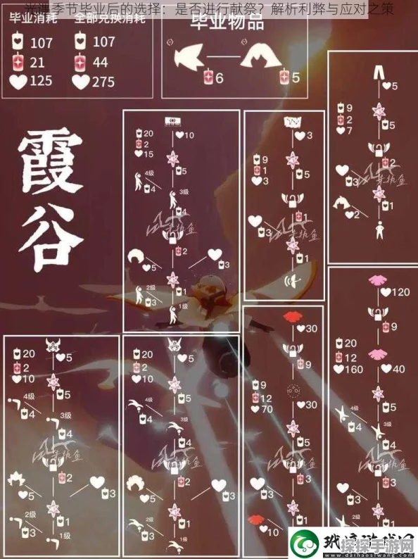 手游资讯，光遇霞谷毕业机制详解