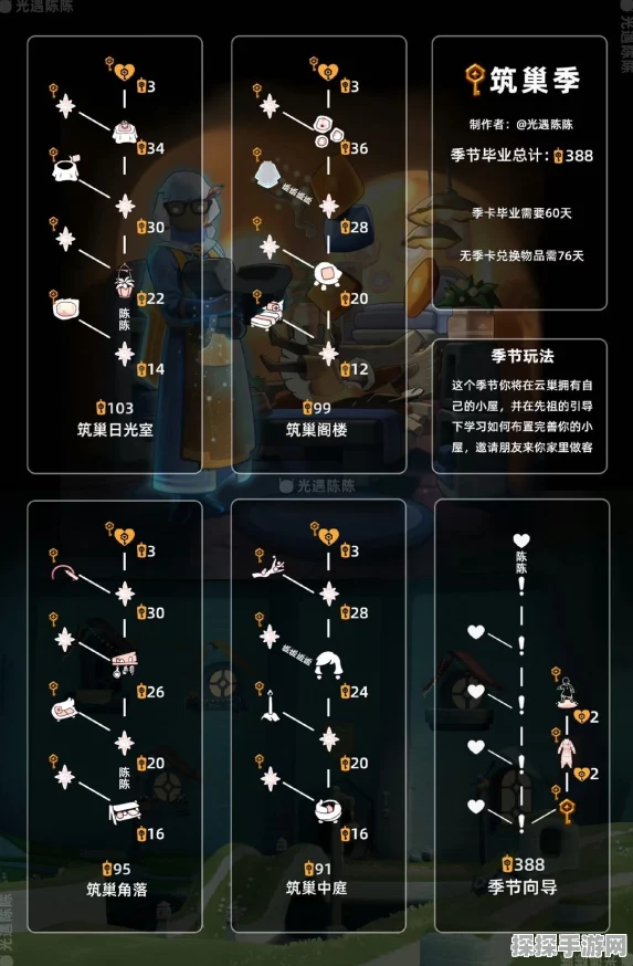 手游资讯，光遇霞谷毕业机制详解