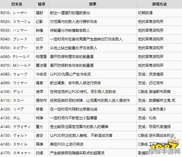 尼尔机械纪元POD程序效果全解析及高效收集攻略手游资讯