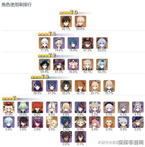 原神四星角色深度解析，六大强势角色值得你精心培养