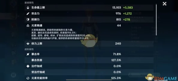 原神林尼圣遗物刷取与词条搭配全攻略