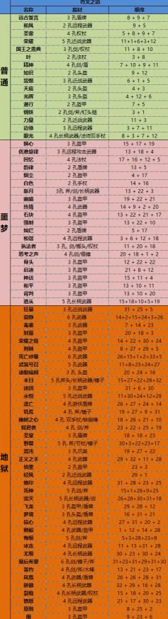 地下城堡2新装备推荐与攻略深度解析