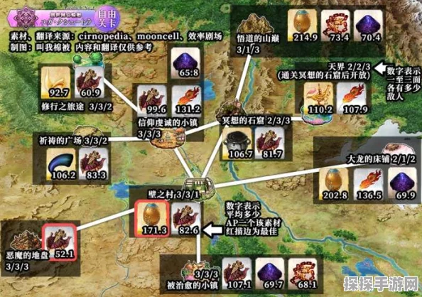 FGO创世灭亡轮回自由本初始点攻略深度解析与手游资讯速递