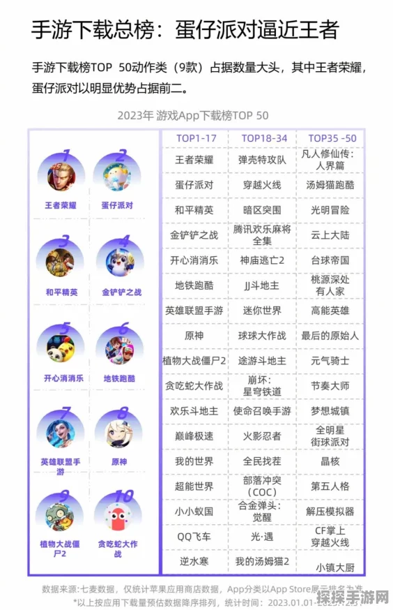 手游资讯，益智答题新热潮，我答题超神下载量飙升