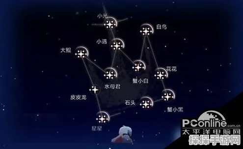 光遇星盘探秘，好友分类大揭秘，深度解析手游社交新体验