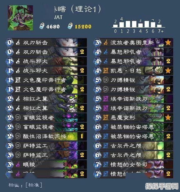 NIKKE二测3号位强度节奏榜深度解析，手游资讯速递