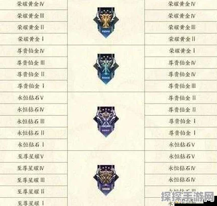 王者荣耀历练值深度解析，解锁荣耀之路的钥匙