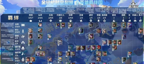 手游资讯，金铲铲之战暮影收割者全关卡通关秘籍大揭秘