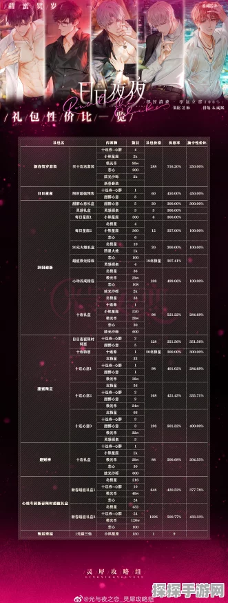 手游资讯指令，深入解析光与夜之恋第14章节构成