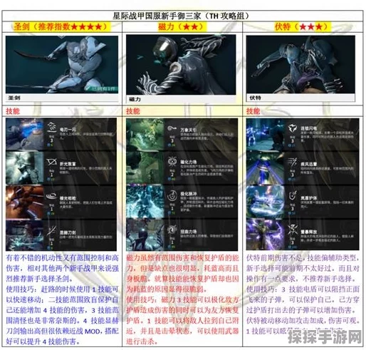 星际战甲新手入门，如何选择最适合自己的初始战斗装甲