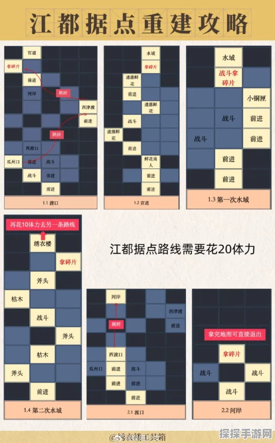 如鸢江都据点重建全攻略，解锁新纪元，重塑荣耀之路
