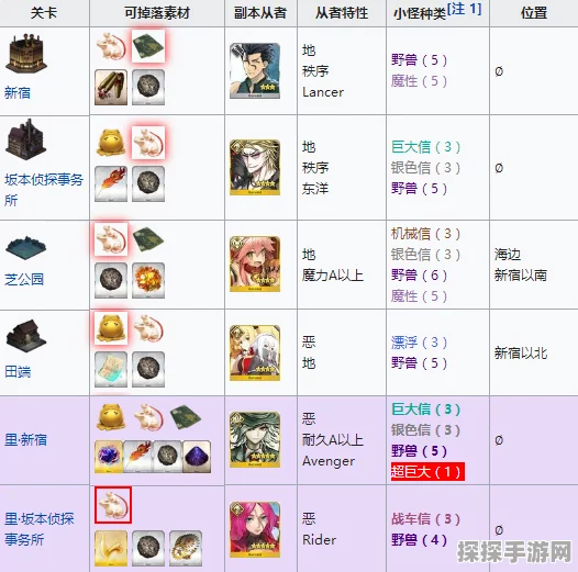 FGO手游资讯，深入探索人类系敌人出没之地