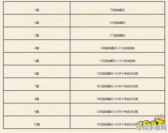 手游资讯，哈利波特:魔法觉醒课程表全面解析