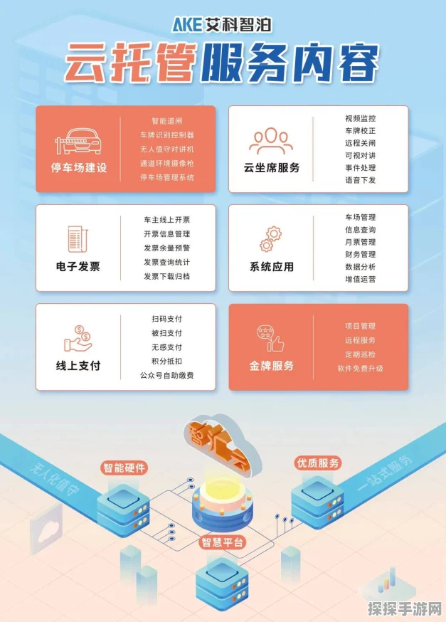 手游资讯，坎公骑冠剑辅助托管云手机服务深度解析