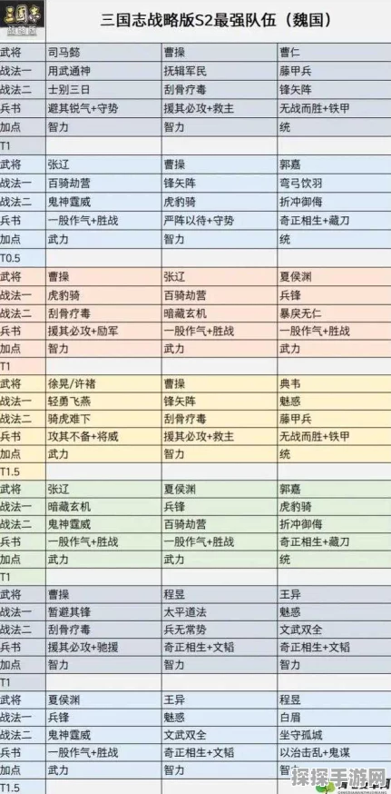 三国志12战法排行榜揭晓，手游界再掀策略狂潮