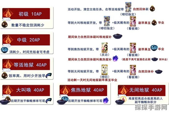 FGO本能寺材料高效兑换攻略，深度解析兑换技巧，全面优化资源利用之道