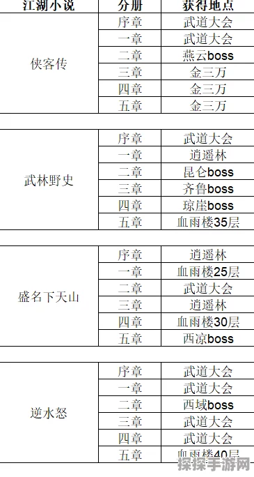 手游资讯，放置江湖氪金武学排名揭晓，江湖风云再起
