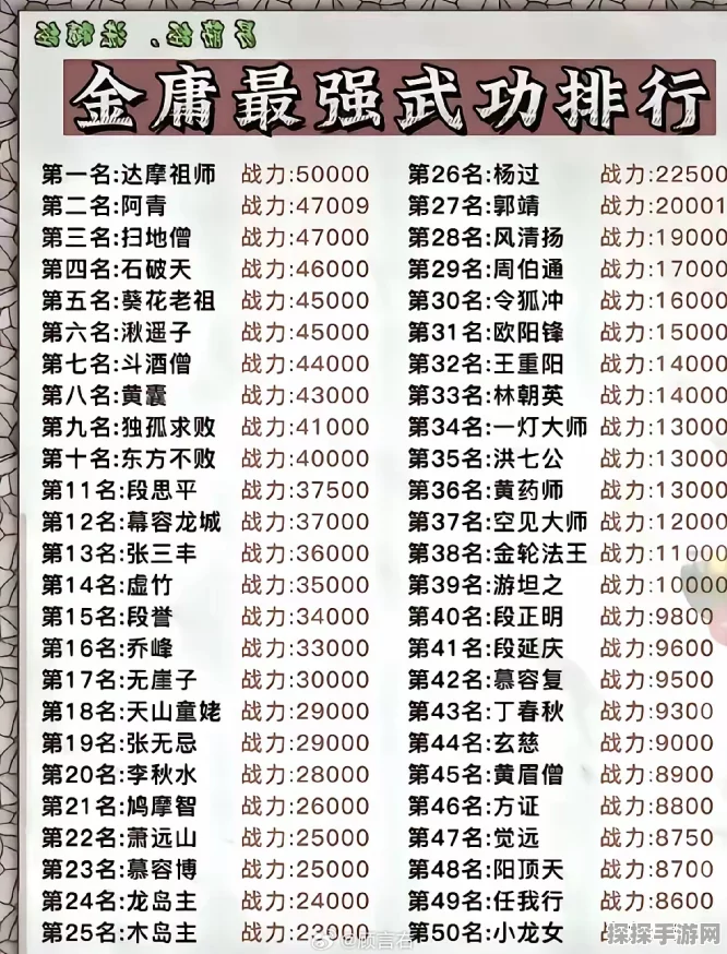 手游资讯，放置江湖氪金武学排名揭晓，江湖风云再起