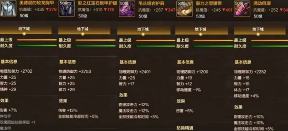 DNF手游属性解析，光、暗、火、冰四大属性哪家强？