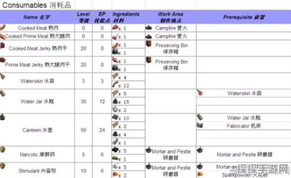 方舟生存进化生物饲料合成配方大全一览