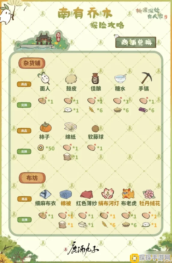 桃源深处有人家狮子头菜谱配方全揭秘