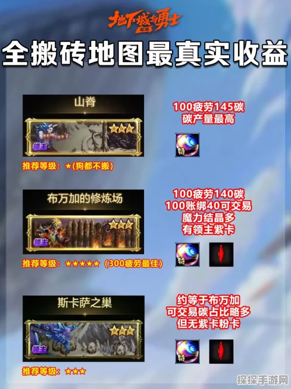 DNF手游资讯，众神活动后搬砖地图推荐