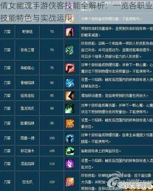 倩女幽魂手游侠客修炼属性全解析，如何精准选择修炼方向
