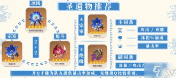 原神罗莎莉亚圣遗物及武器搭配深度解析