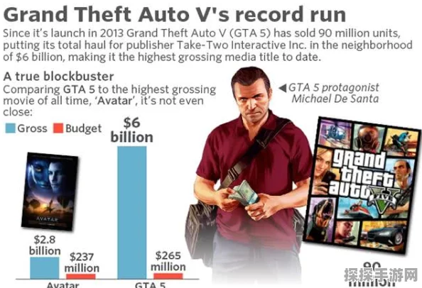 GTA5当前市场价格及影响因素深度解析