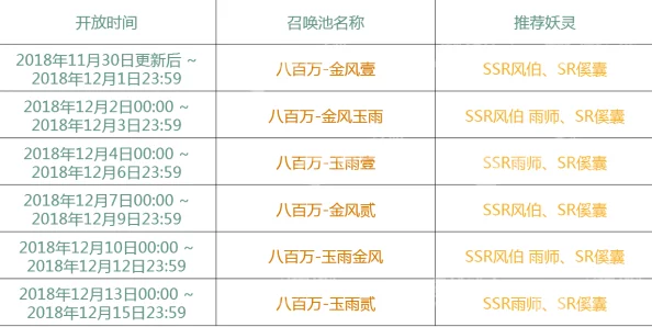 FGO2000万DL突破纪念任务全攻略