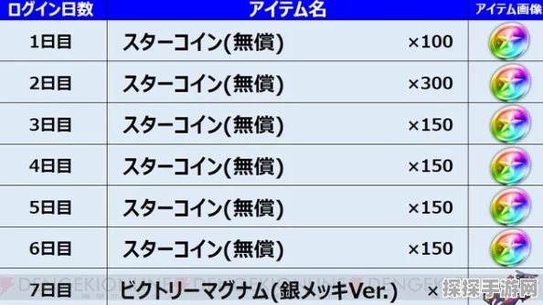 FGO2000万DL突破纪念任务全攻略