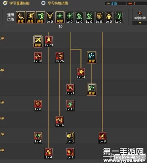 DNF蓝拳无尽之炼狱套装属性全面改版深度剖析
