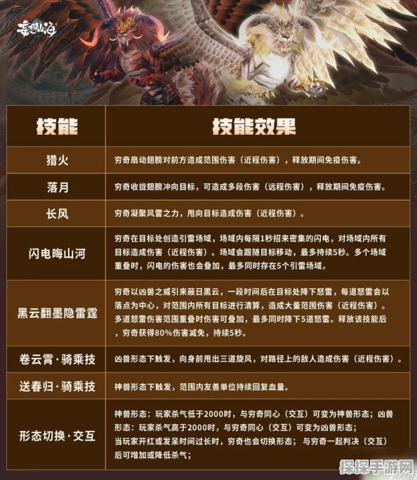 手游资讯，妄想山海穷奇获取攻略全解析