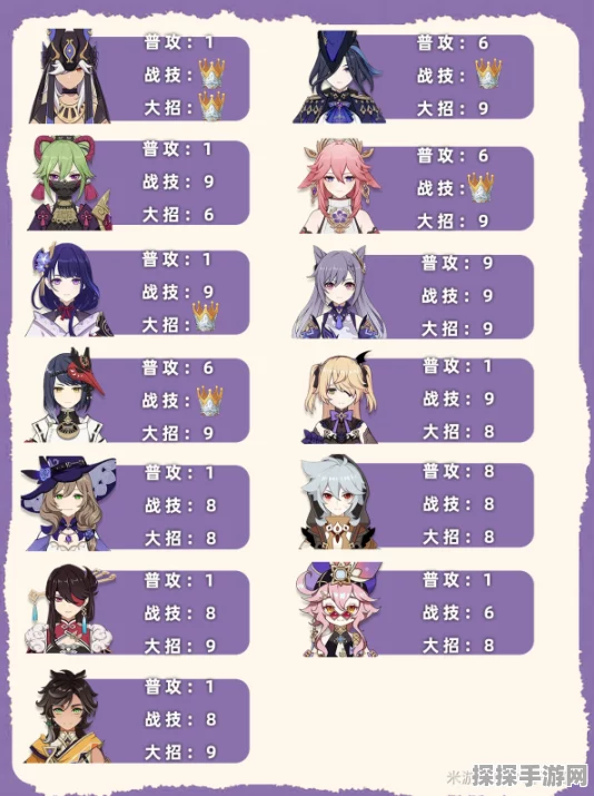 原神角色天赋等级上限深度解析