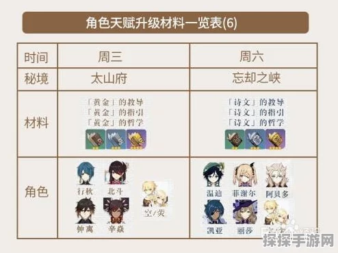 原神角色天赋等级上限深度解析