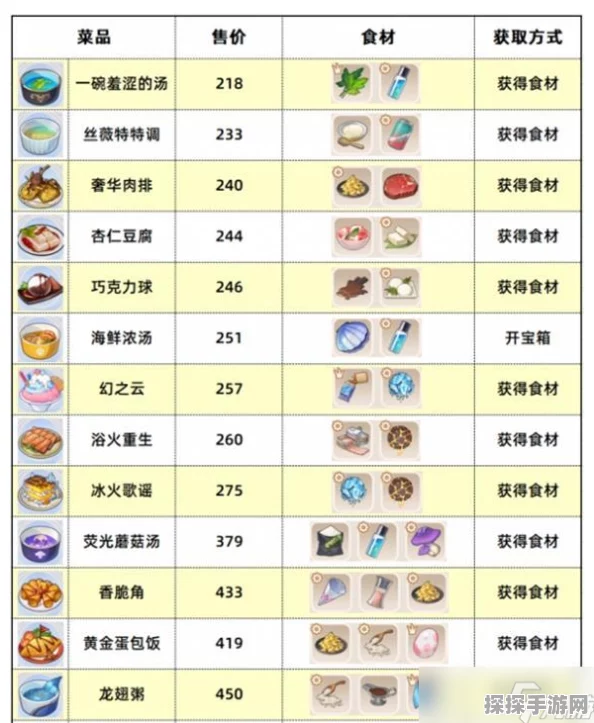 崩坏3数海寻馔一期菜谱大全及宝箱位置全解析