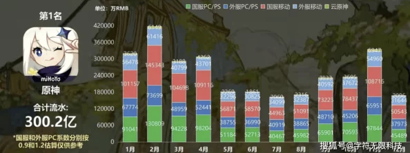 原神账号价值评估全攻略，解锁你的游戏资产奥秘