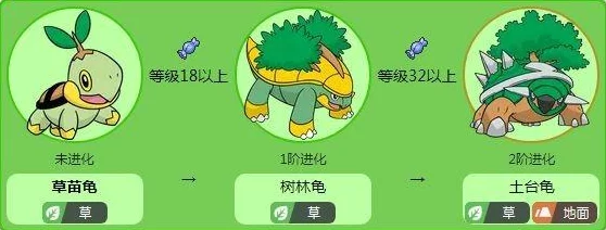 手游资讯，口袋妖怪复刻树林龟突破材料全面解析