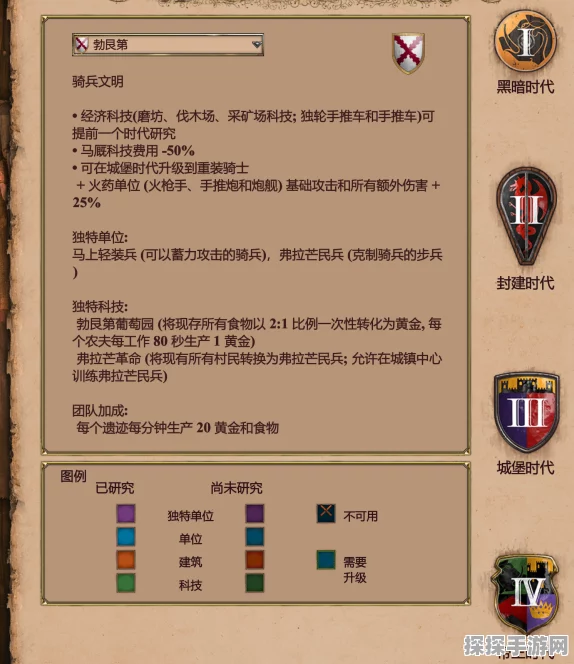 手游资讯，帝国时代2大后期文明特色兵种深度解析