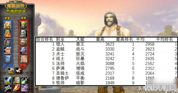 魔兽世界怀旧服PVE职业推荐深度手游资讯