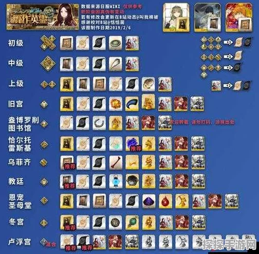 FGO国服赝作活动材料刷取全攻略