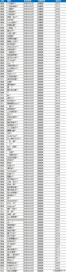 和平精英体验服即将开启新一轮测试，全新玩法与功能抢先体验