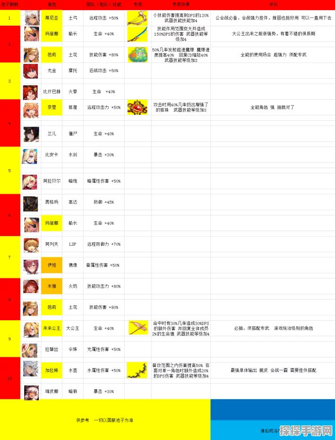 坎公骑冠剑周边商品工坊制作时间全解析