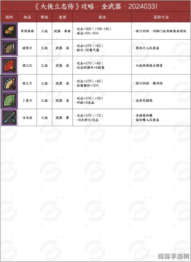 手游资讯，大侠立志传走剑系必备道具全解析