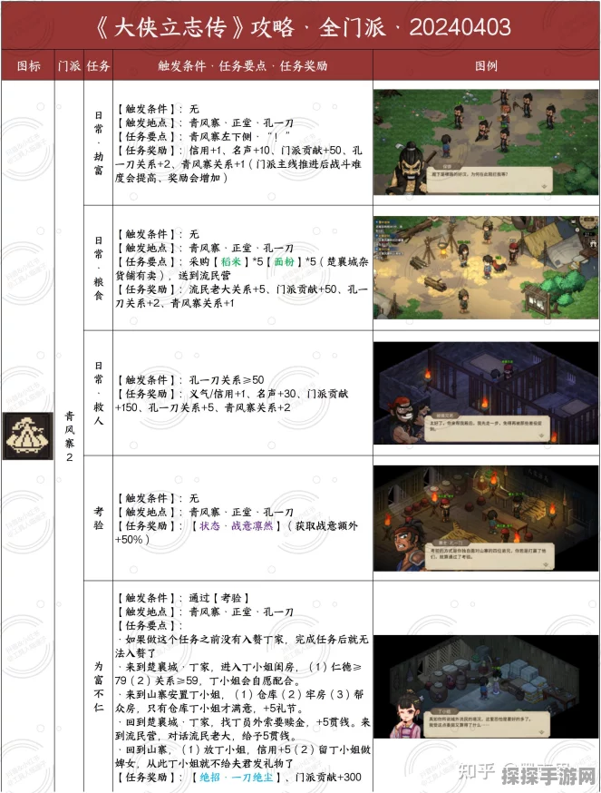 手游资讯，大侠立志传走剑系必备道具全解析