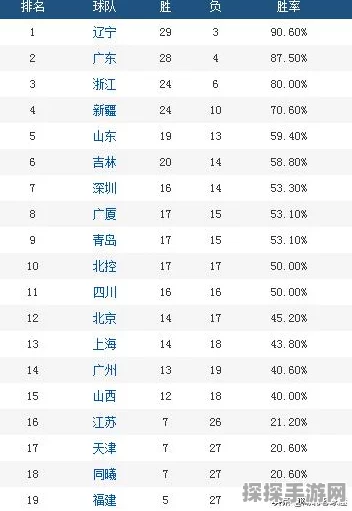 GTA5富兰克林任务深度解析，手游资讯全攻略