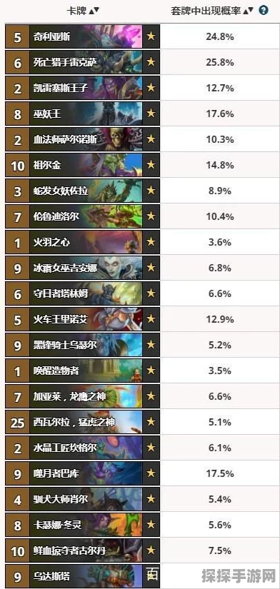 炉石传说冠军的试炼橙卡排名揭晓，全新战略格局即将开启